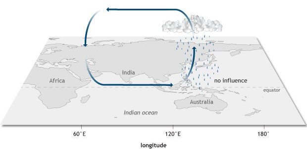 Indian Ocean Dipole - Neutralphase