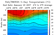 Screenshot zu 'TAO / TRITON data display, visualization and animation'