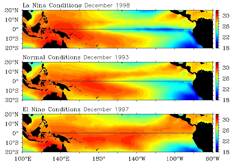 Durchschnittliche Monatstemperaturen (&deg;C) f�r Dezember 1998 (La Ni�a-Bedingungen), Dezember 1993 (Normalbedingungen) und Dezember 1997 (El Ni�o-Bedingungen)