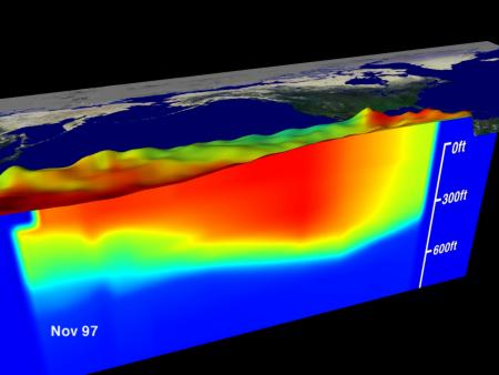 Meeresoberfl�chentemperatur und Wassertemperatur-Profil, �quatorialbereich des Pazifischen Ozeans, November 1997 - El Ni&ntilde;o Phase