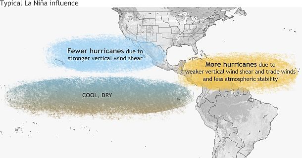 Typical influence of La Niña on Pacific and Atlantic seasonal hurricane activity