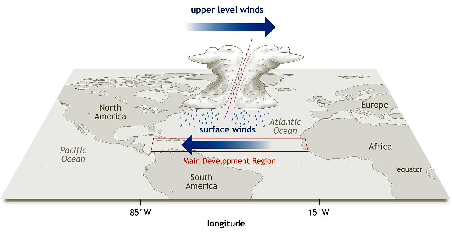 Hurrikane im Atlantik (neutrale ENSO-Phase)