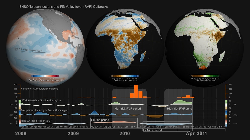 ENSO Teleconnections and Rift Valley fever (RVF) Outbreaks