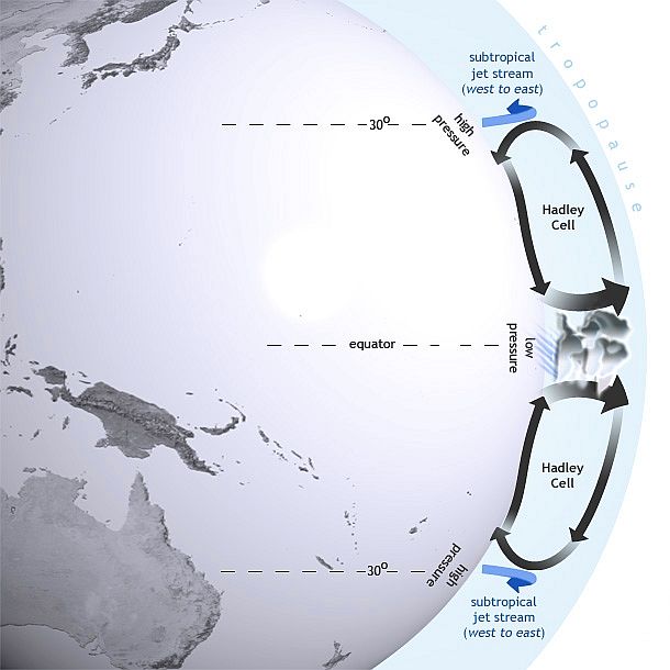 El Niño verstärkt die Hadley-Zirkulation