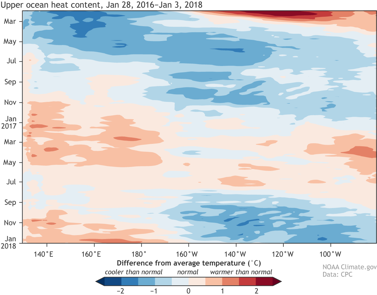 Wärmegehalt des oberen Ozeans (28. Januar 2016 - 3. Januar 2018)