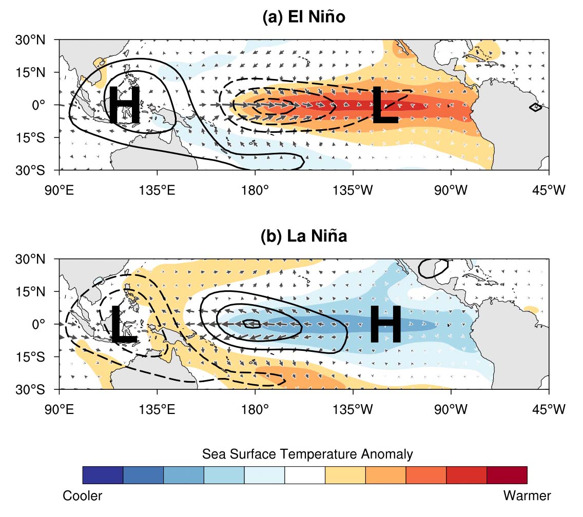 Schematische Darstellung von Kompositanomalien der ENSO-Extremphasen