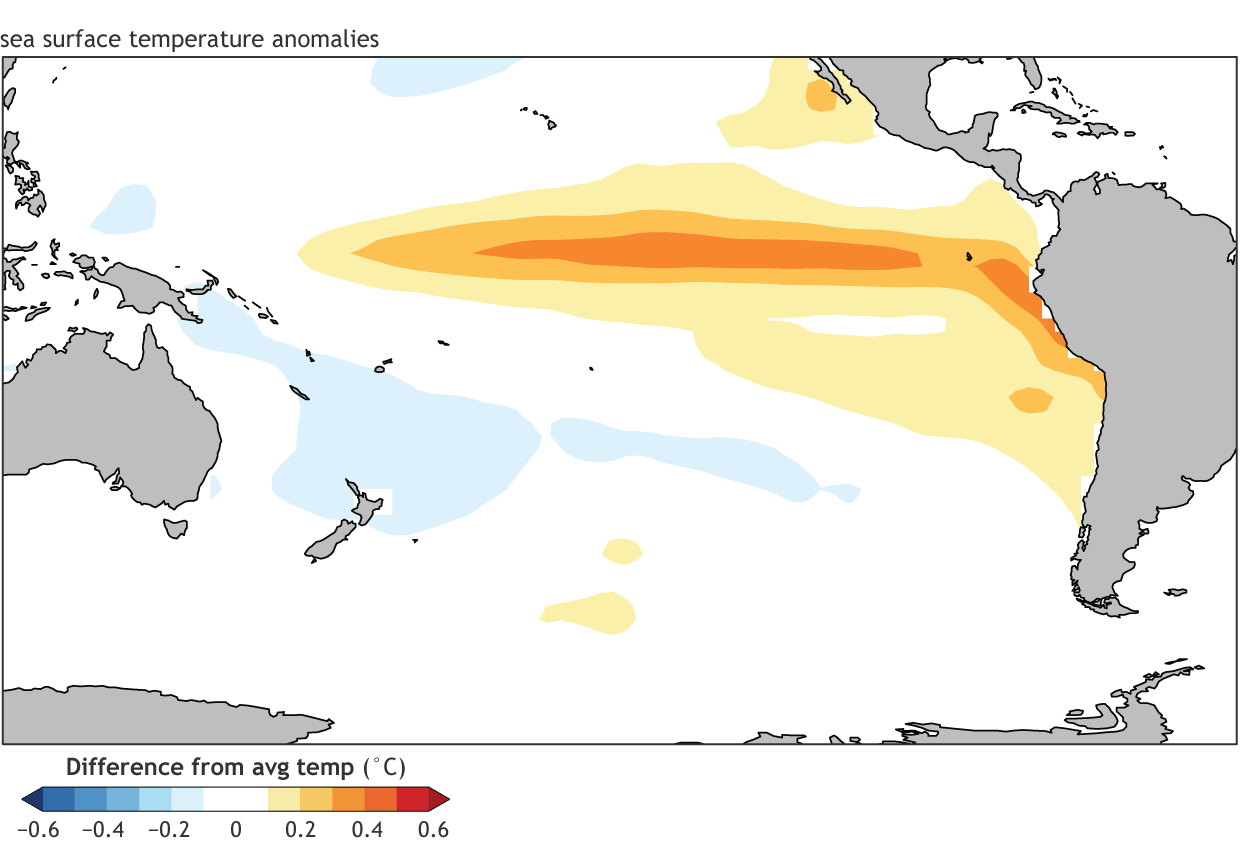 South Pacific Oscillation