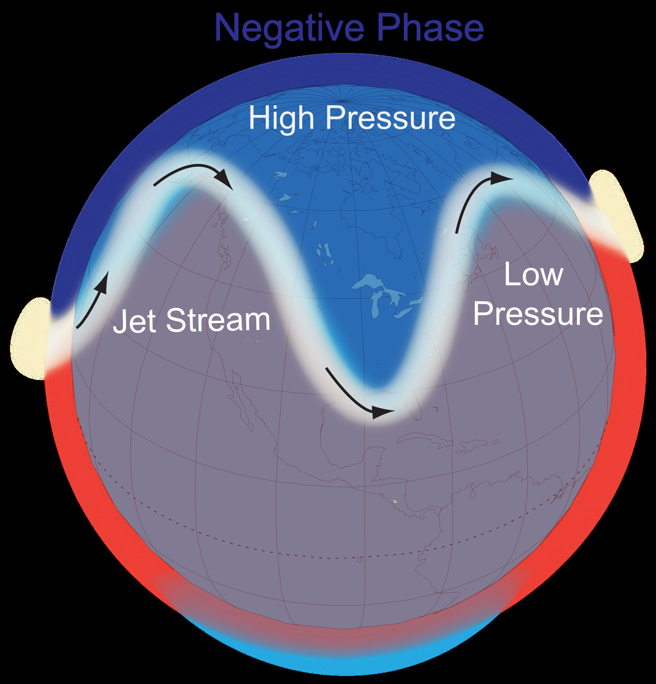 Arktische Oszillation - Negative Phase