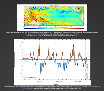 Screenshot zu 'El Niño observed by ERS/Envisat altimetry'
