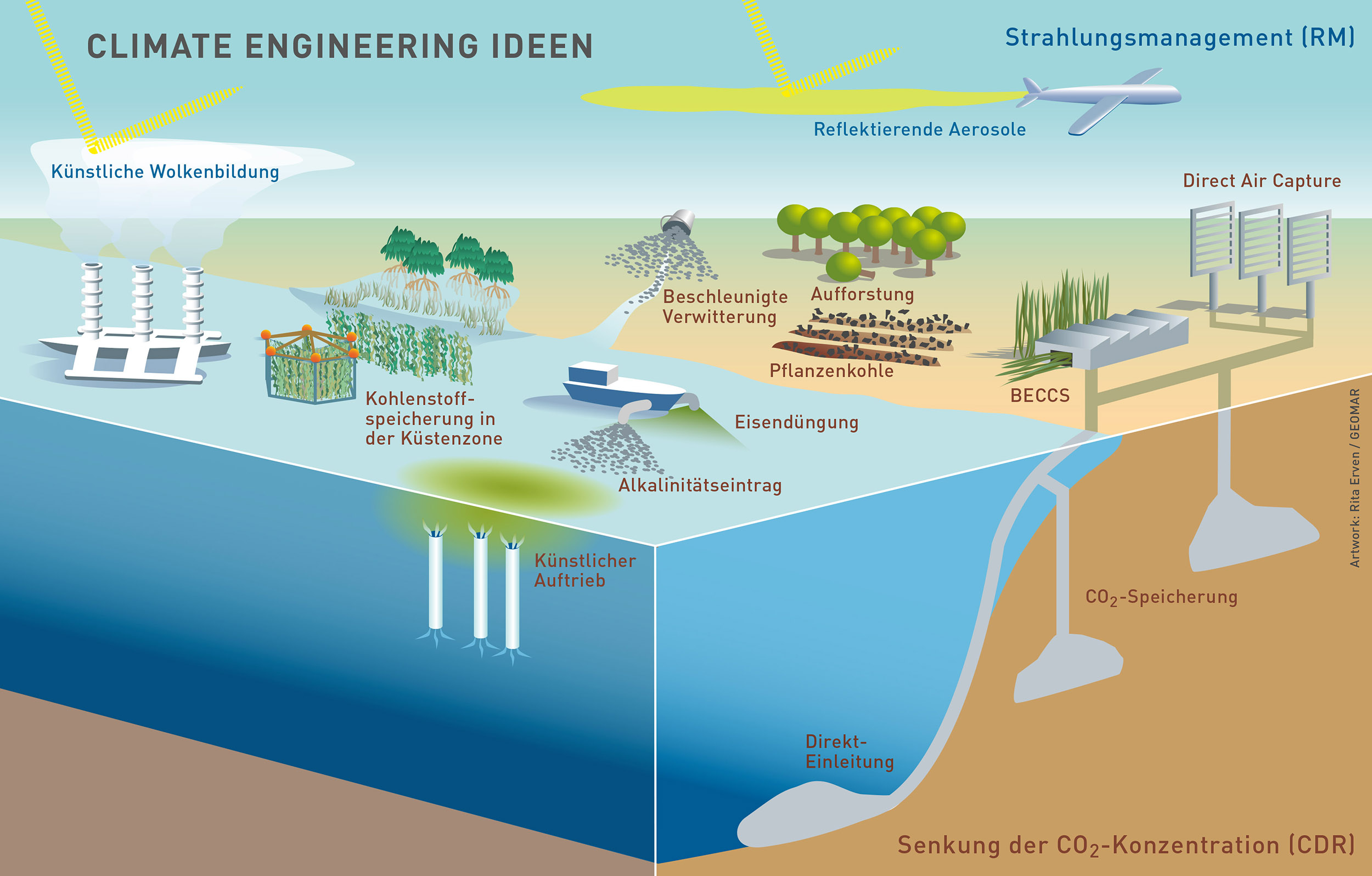 climate_engineering_infographik
