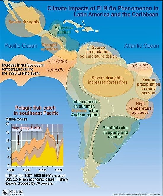 Climate impacts of El Niño Phenomenon in Latin America and the Caribbean