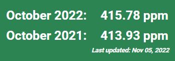 Werte für Mai 2021 und 2022