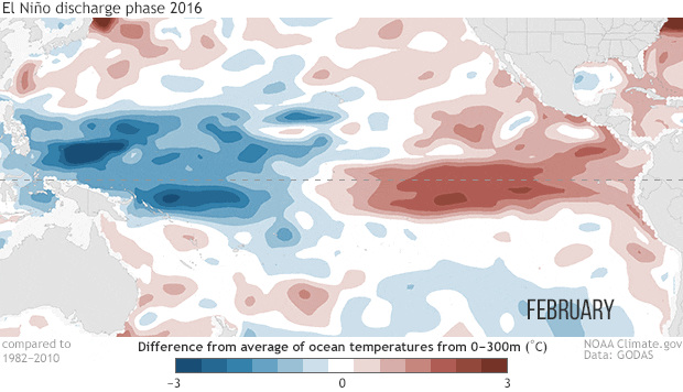 Entladungsphase des  El Niño 2016