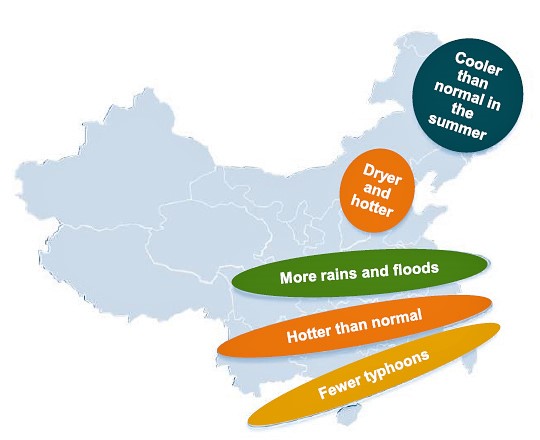 El Niño in China - vereinfachte Darstellung
