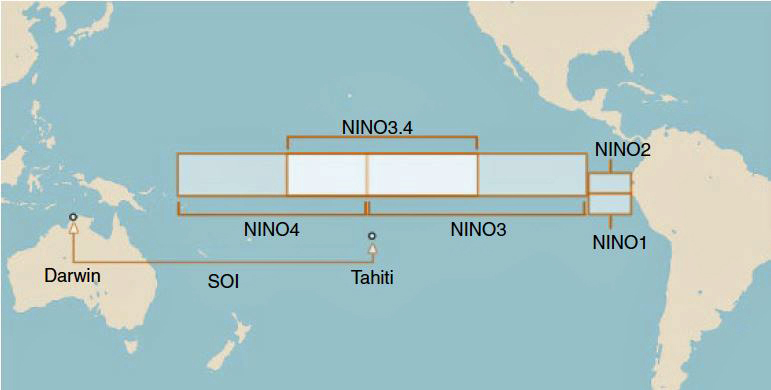 ENSO Index-Regionen