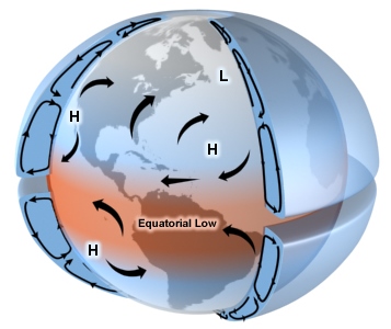 Dreizellenmodells für einen Planeten mit Kontinenten