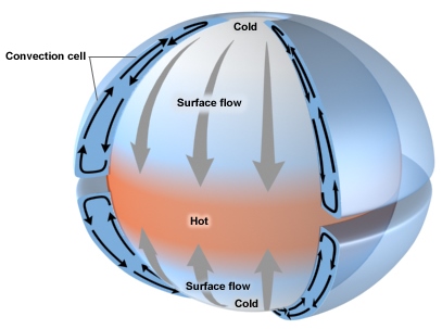 Einzellenmodell für einen Wasserplaneten