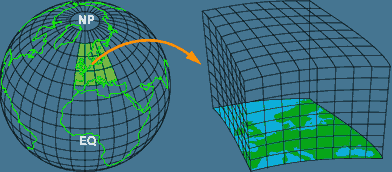 Dreidimensionales Gitternetz über die Erdatmosphäre gelegt, dient als Hilfe für die Berechnungen