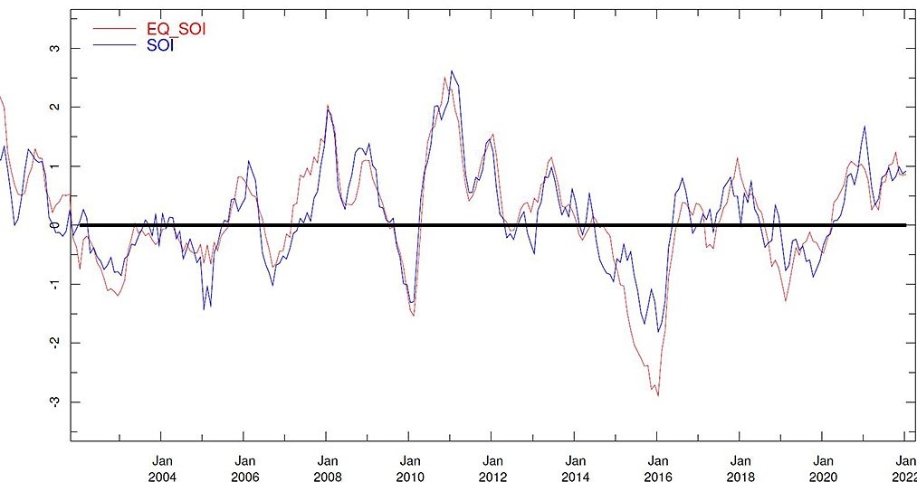 Southern Oscillation Index (SOI) and Equatorial SOI