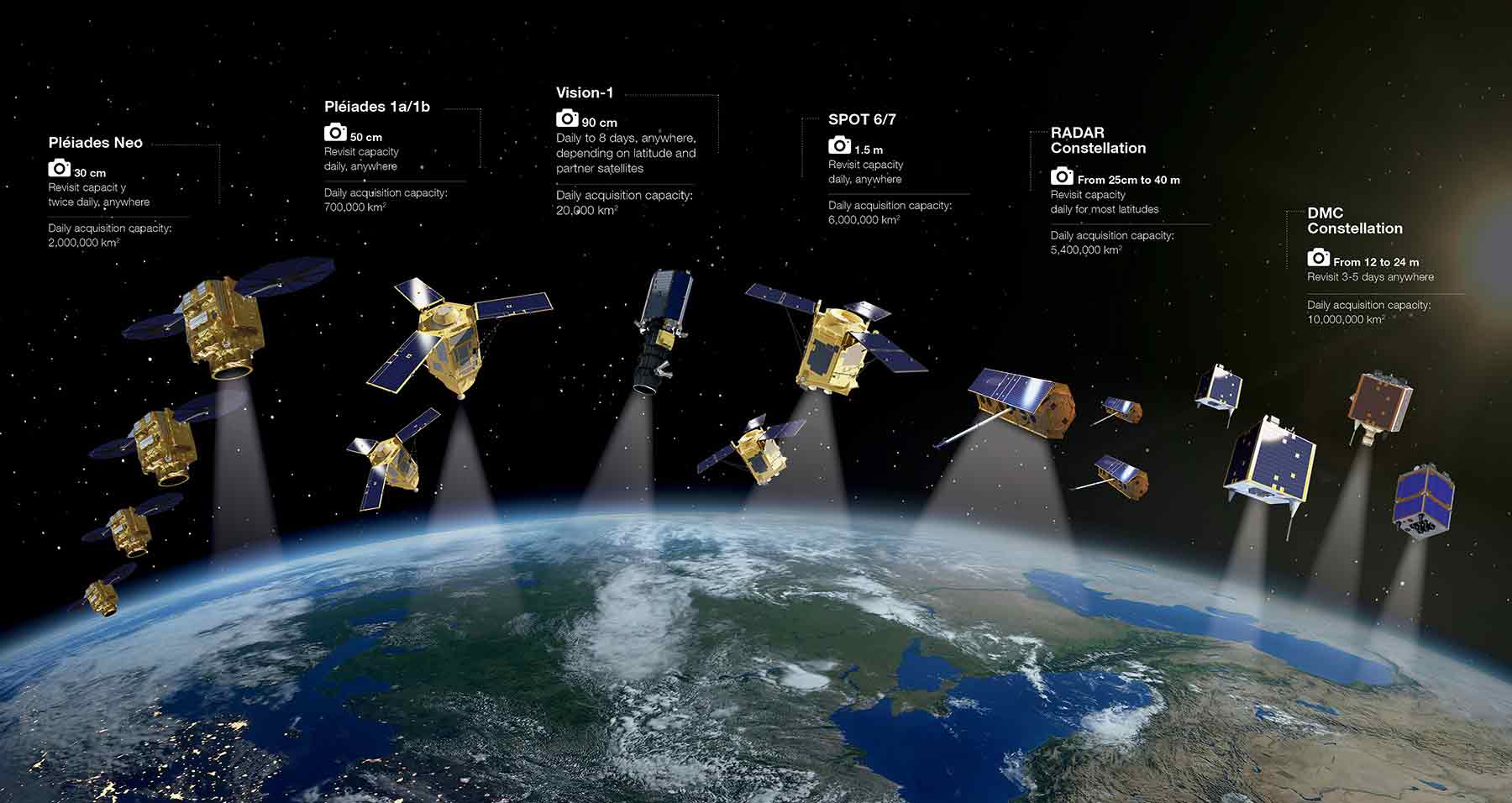 Airbus Satellitenkonstellation zur Erdbeobachtung als Beispiel