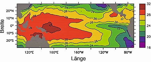 Die Meeresoberflächentemperaturen (°C) des tropischen Pazifik im Dezember 1996