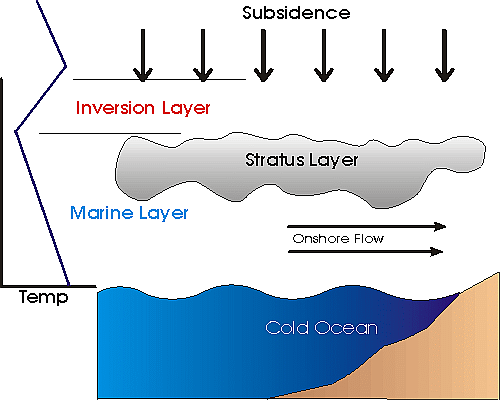 Ozeanische Luftschicht, von einer Absinkinversion gedeckelt (Schema)