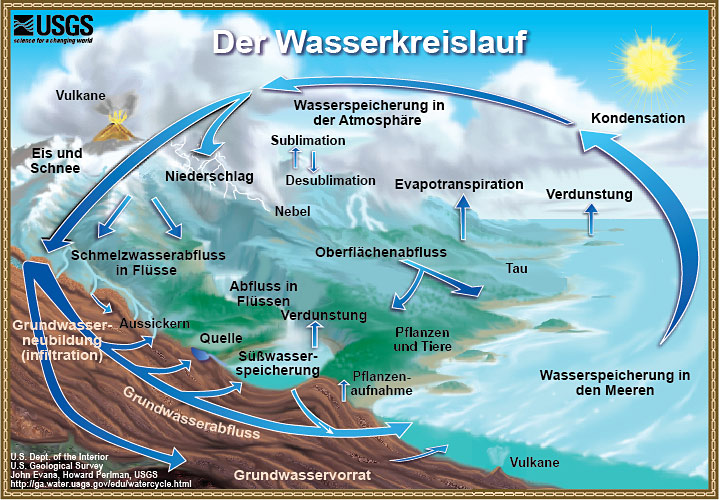 Wasserkreislauf ENSO Lexikon Wasserkreislauf ENSO Lexikon